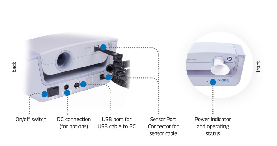 Connectors and overview of the device